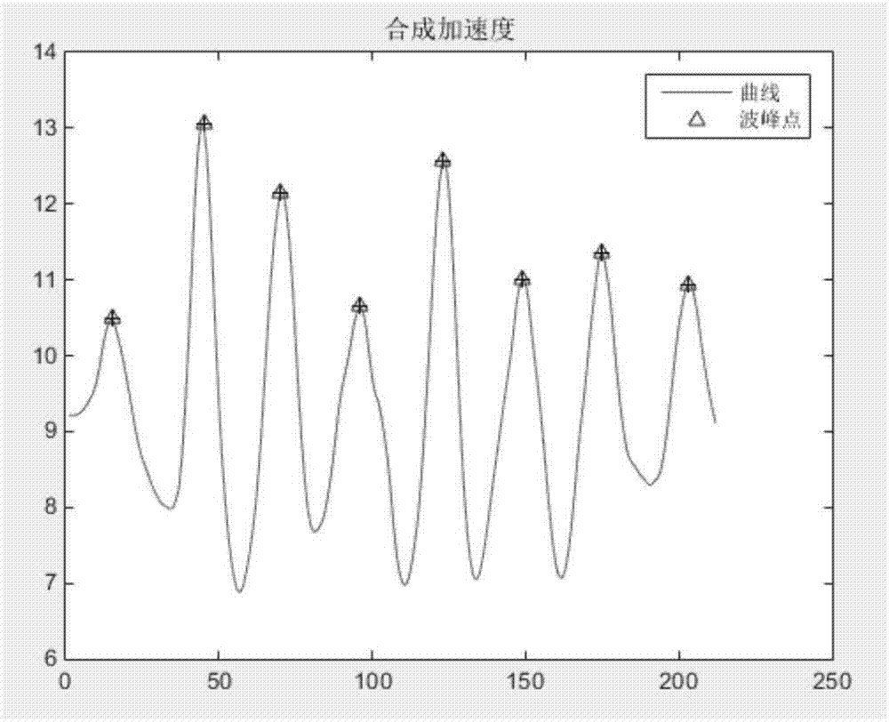 User behavior privacy protection method aiming at CSI time frequency domain information attacks