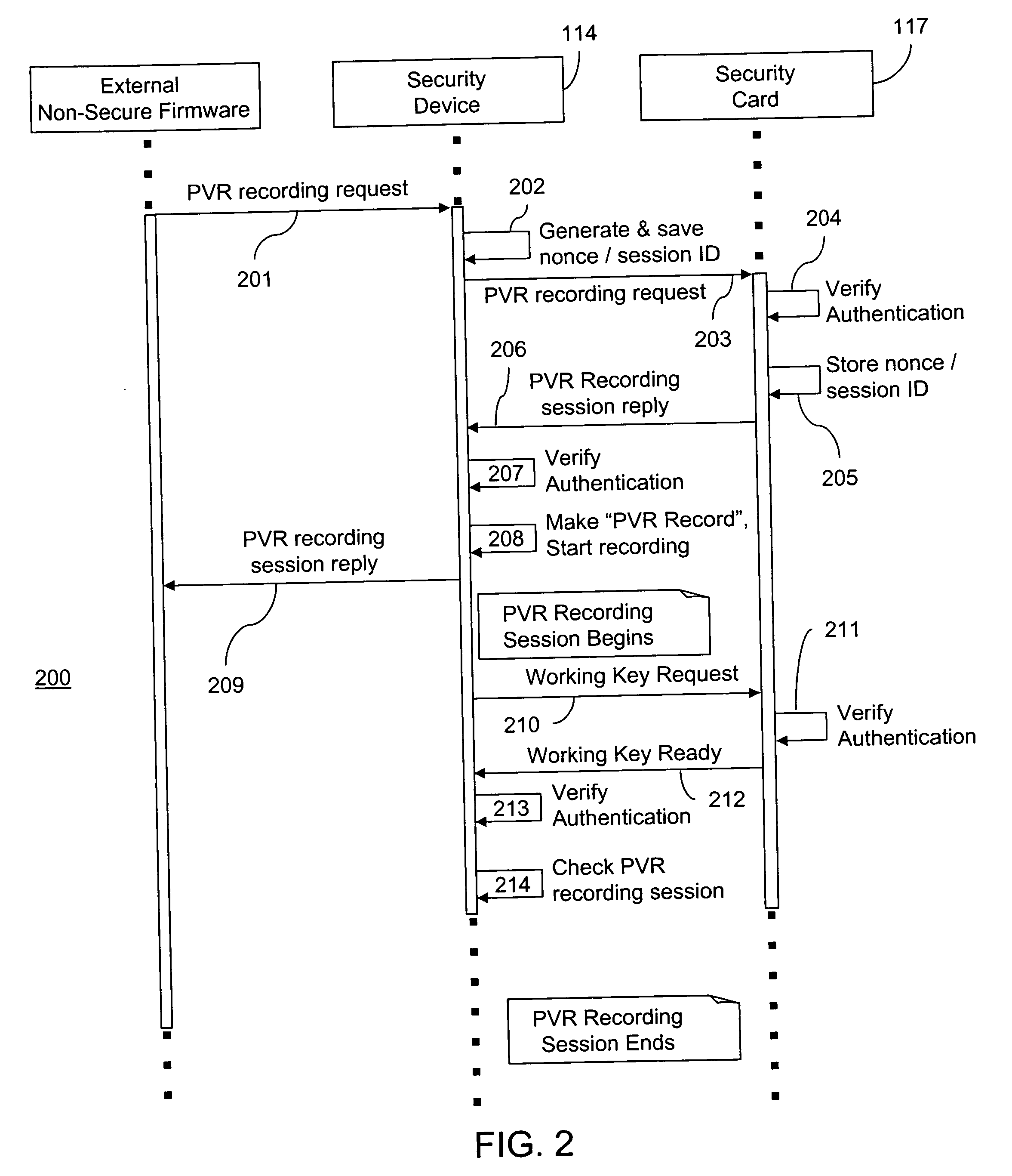 Method and apparatus for providing a border guard between security domains