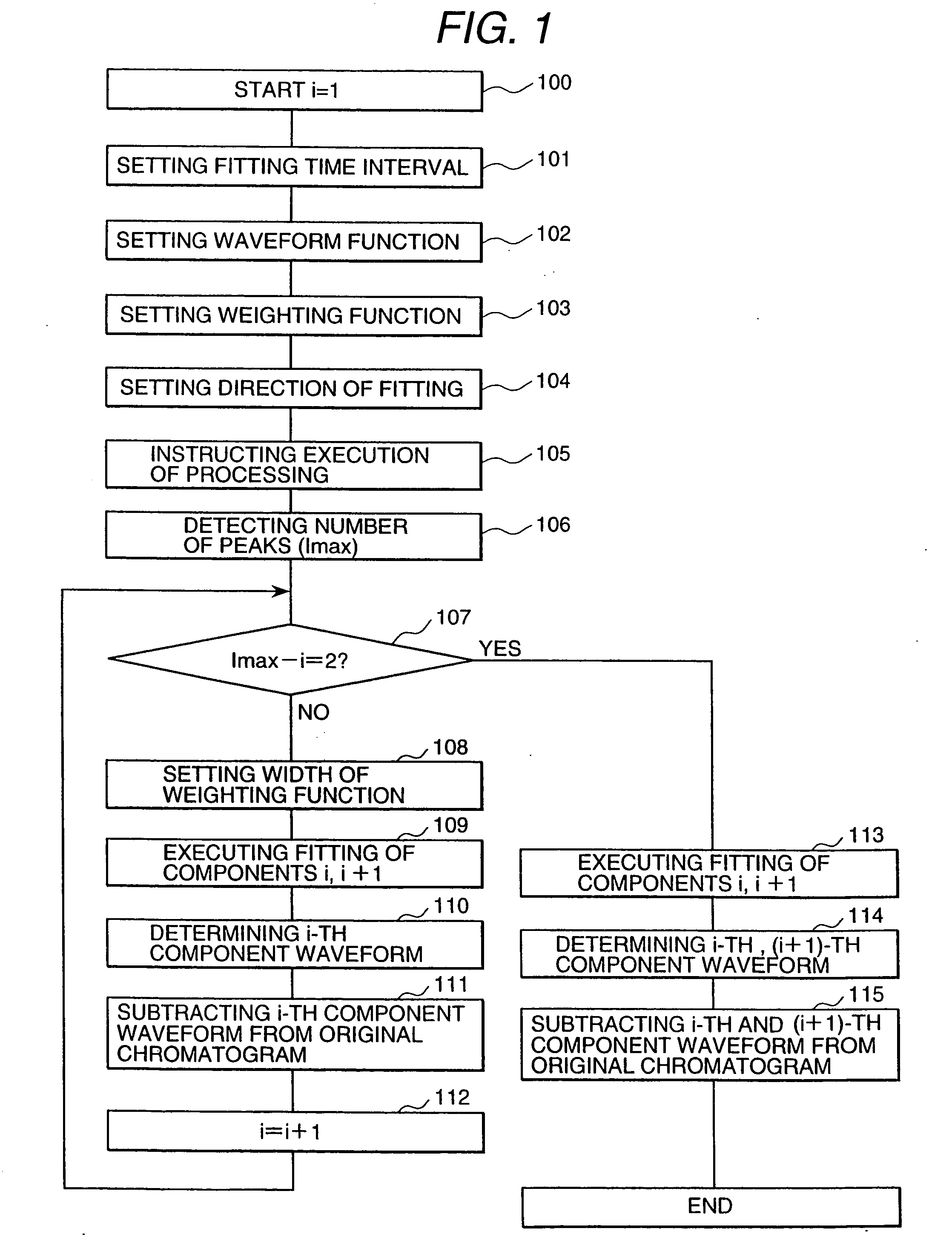 Method and apparatus for chromatographic data processing