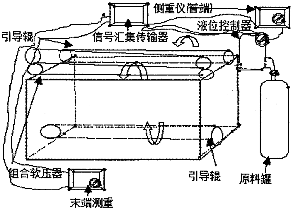 Carbon paper continuous production method capable of automatically controlling impregnation amount