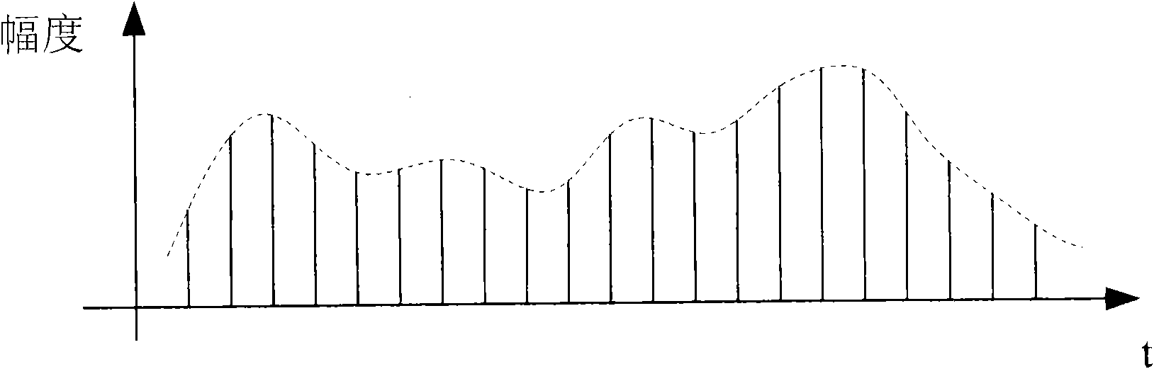 Model constructing method of sparse microwave imaging processing