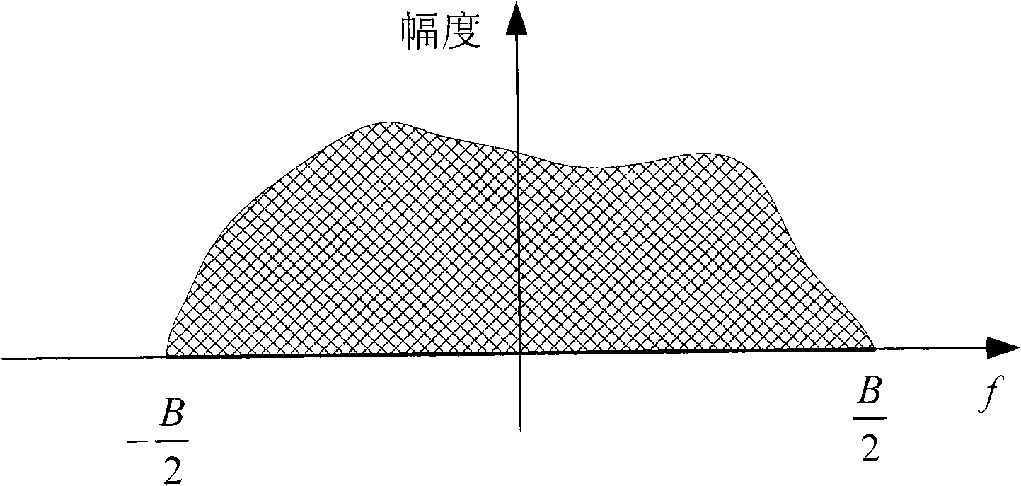 Model constructing method of sparse microwave imaging processing