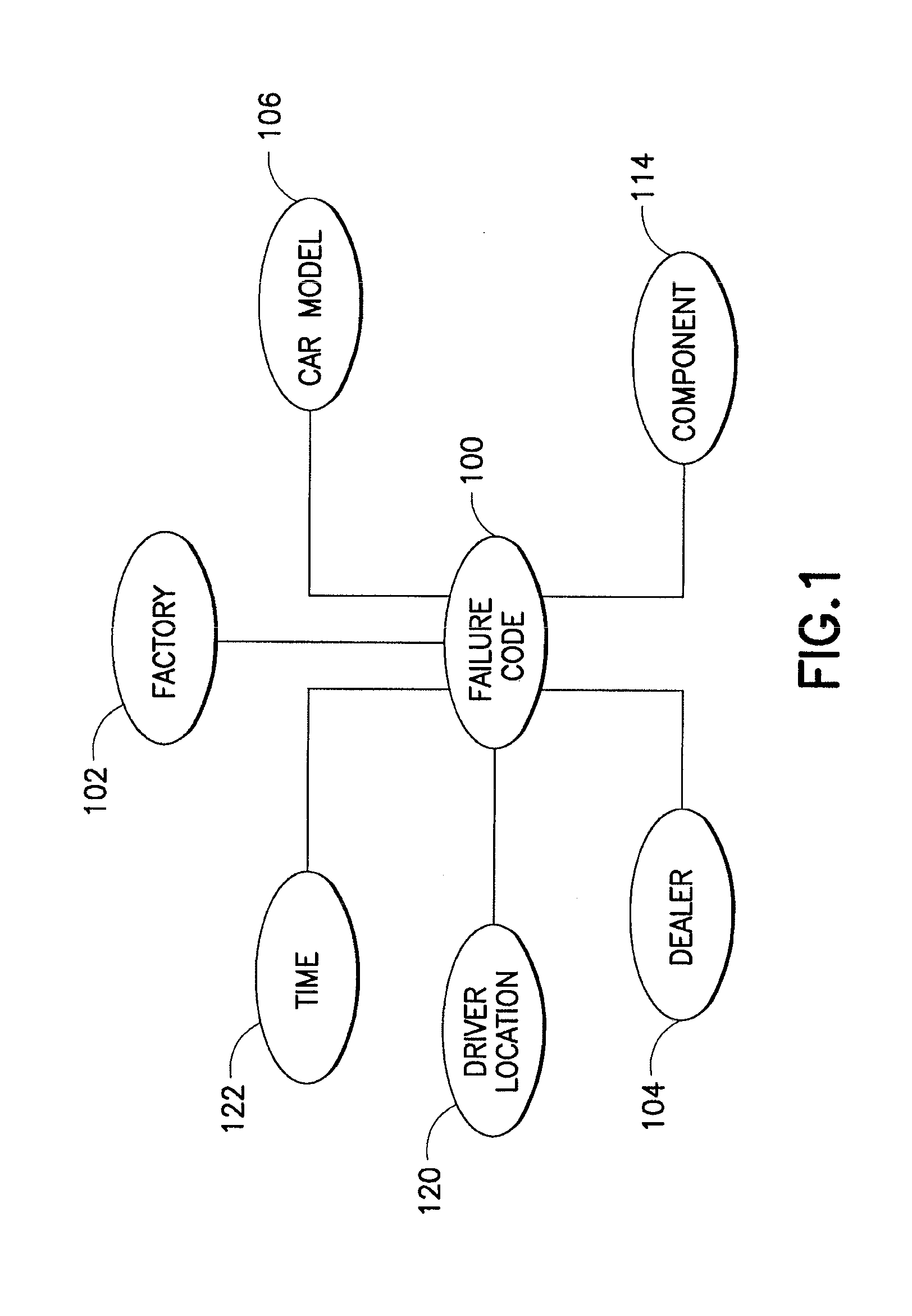 System and Method for Planning and Generating Queries for Multi-Dimensional Analysis using Domain Models and Data Federation