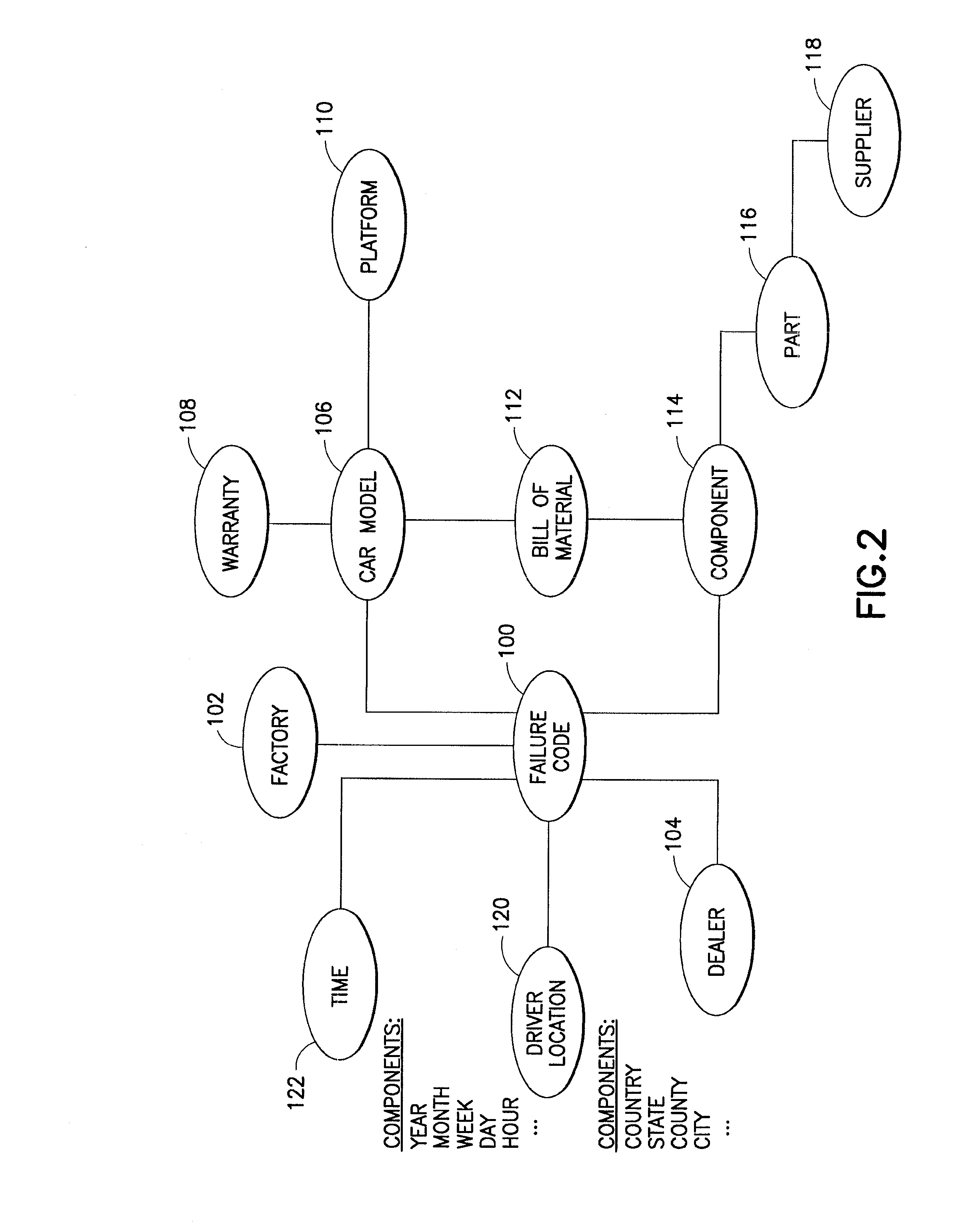 System and Method for Planning and Generating Queries for Multi-Dimensional Analysis using Domain Models and Data Federation
