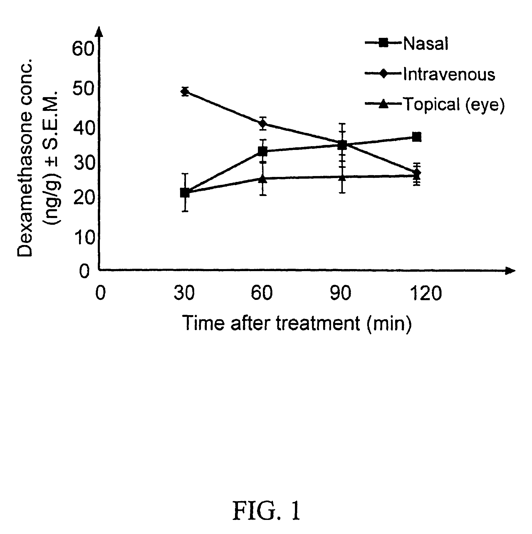 Cyclodextrin nanotechnology for ophthalmic drug delivery