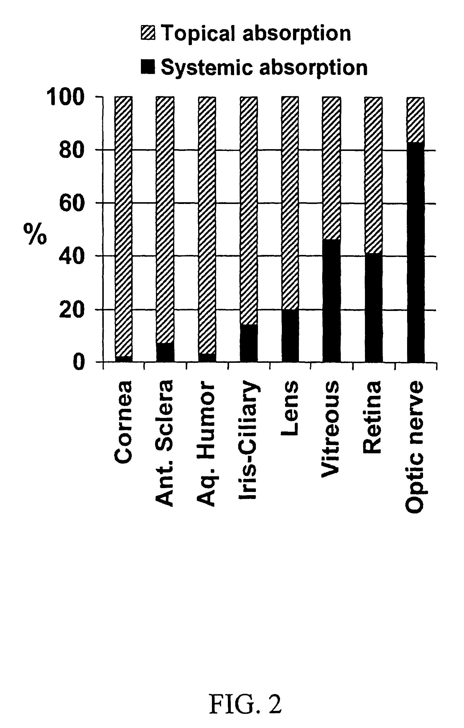 Cyclodextrin nanotechnology for ophthalmic drug delivery