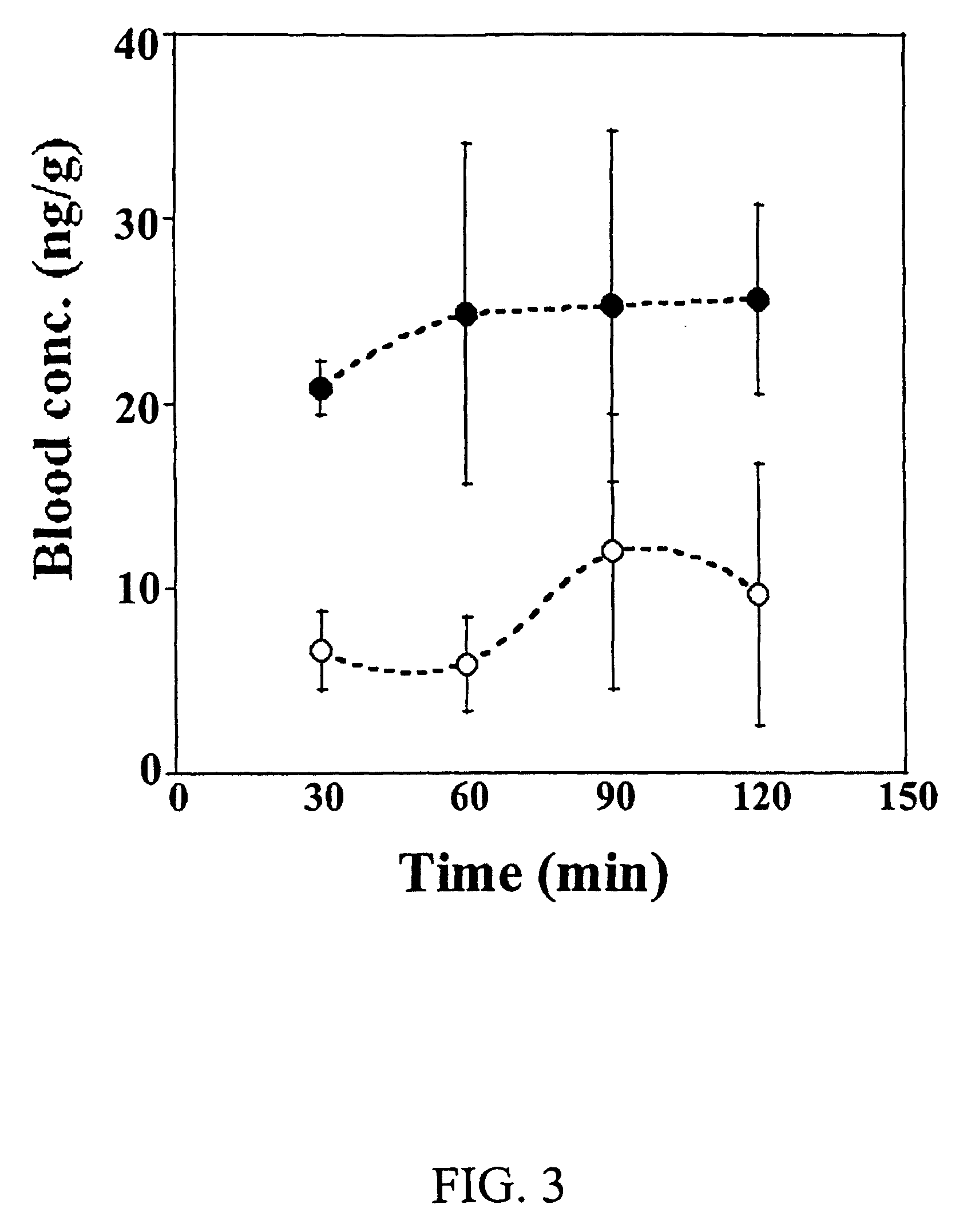 Cyclodextrin nanotechnology for ophthalmic drug delivery