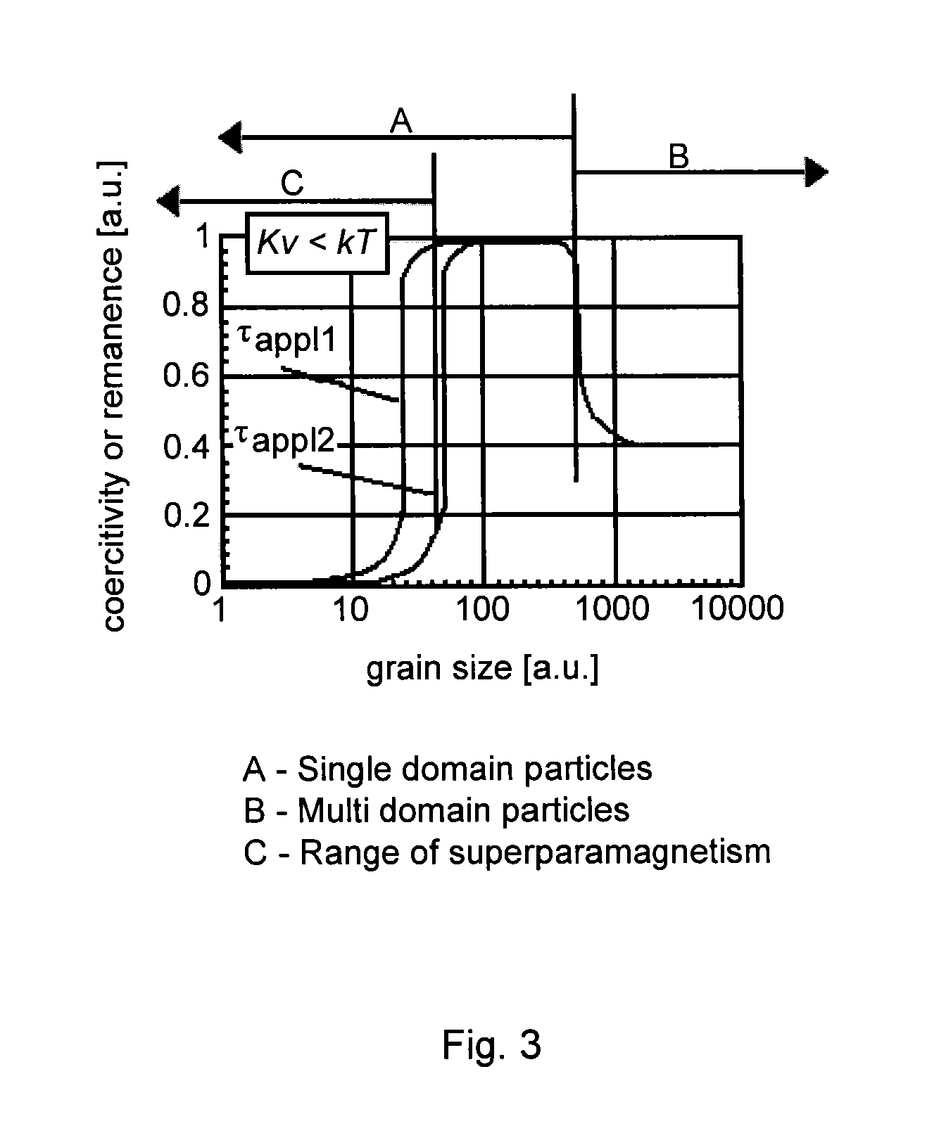 Iron oxide and silica magnetic core