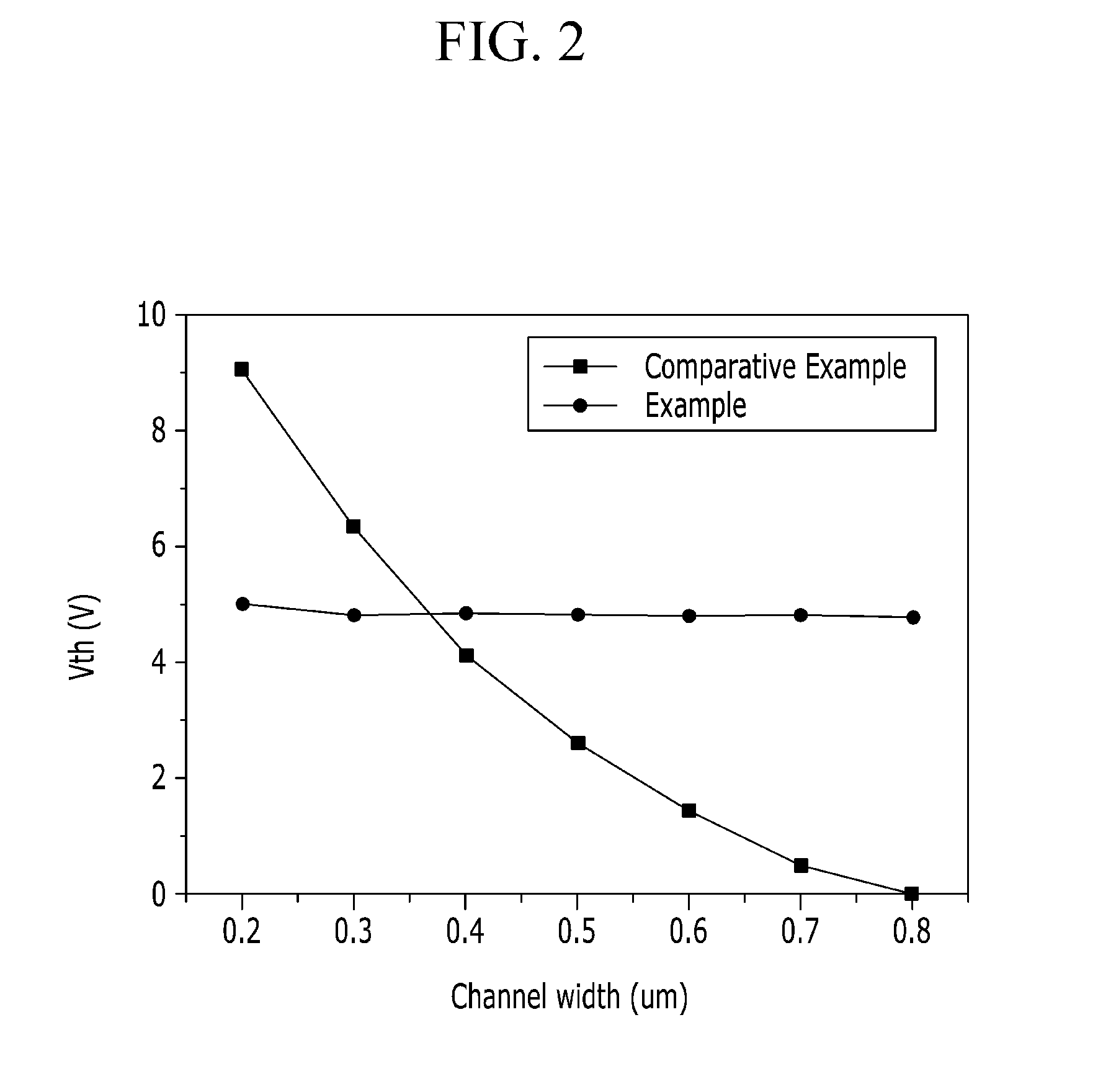 Semiconductor device and method of manufacturing the same