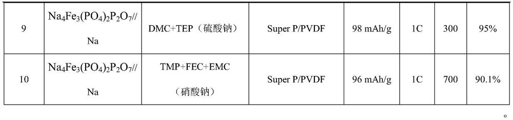 Non-combustible high-safety sodium ion battery