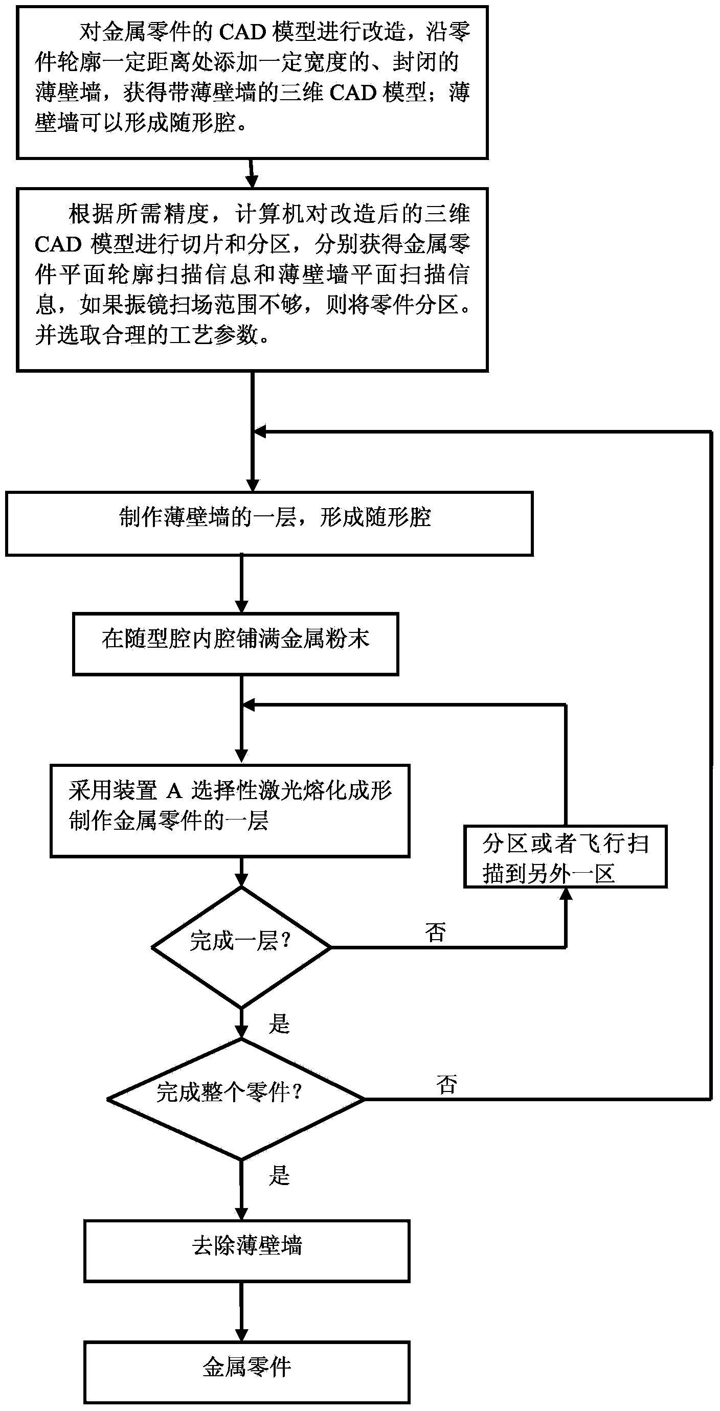 Laser additive manufacturing method and device of metal parts