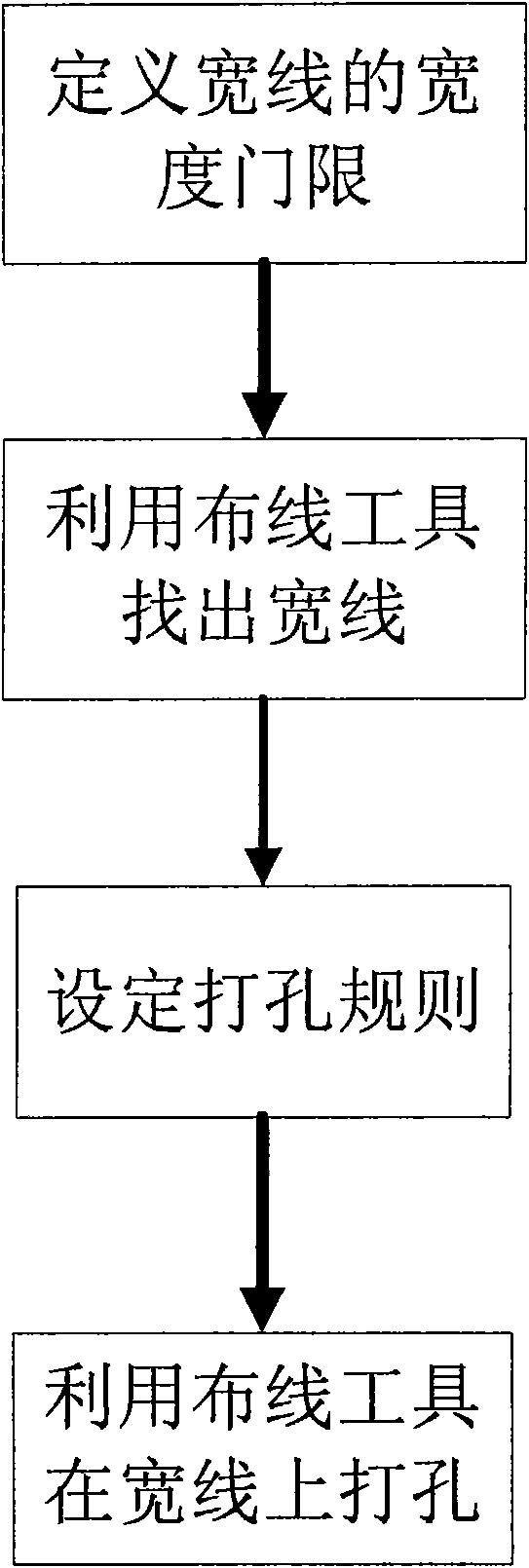 Integrated circuit layout structure and manufacturing method thereof