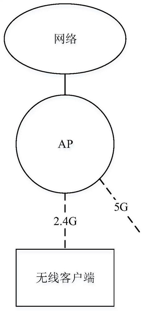 Frequency band switching method, frequency band switching device and storage medium