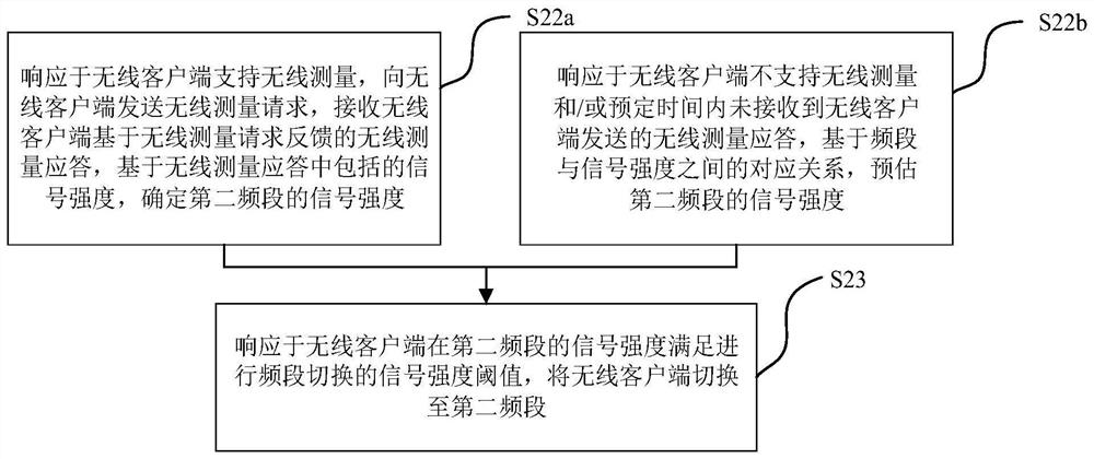 Frequency band switching method, frequency band switching device and storage medium