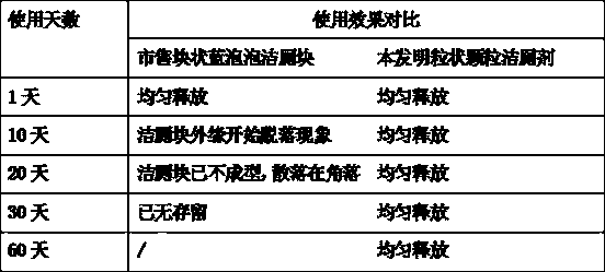 Colored granular solid toilet detergent, preparation method thereof, and special containers