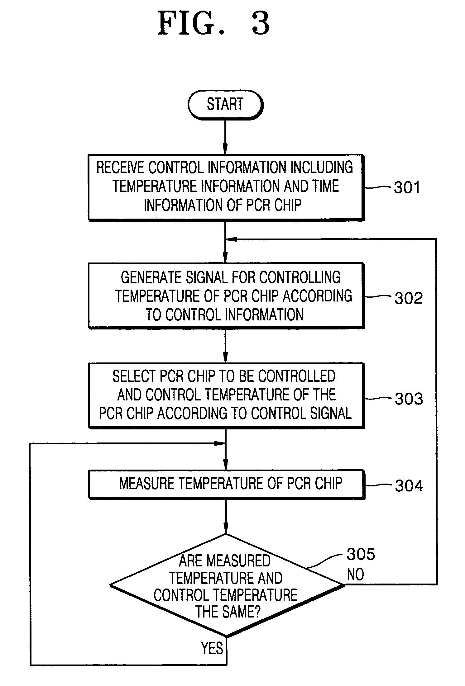 Temperature control method and apparatus for driving polymerase chain reaction (PCR) chip