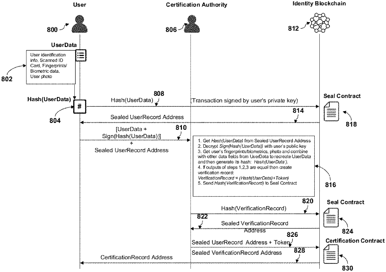 Method and system for real-time collaboration and annotation-based action creation and management