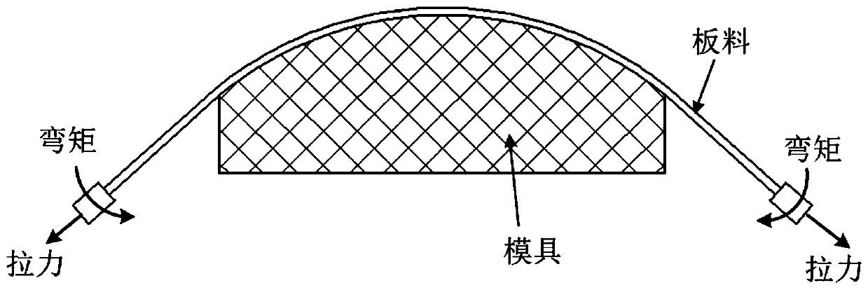 Stretch forming-electromagnetism composite forming device and method for multi-curvature skin piece