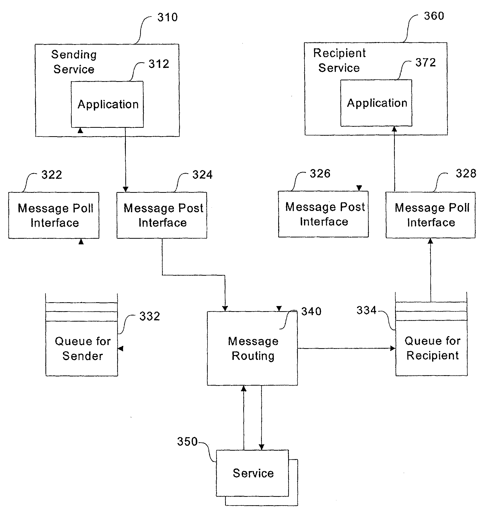 System and method for routing messages between applications