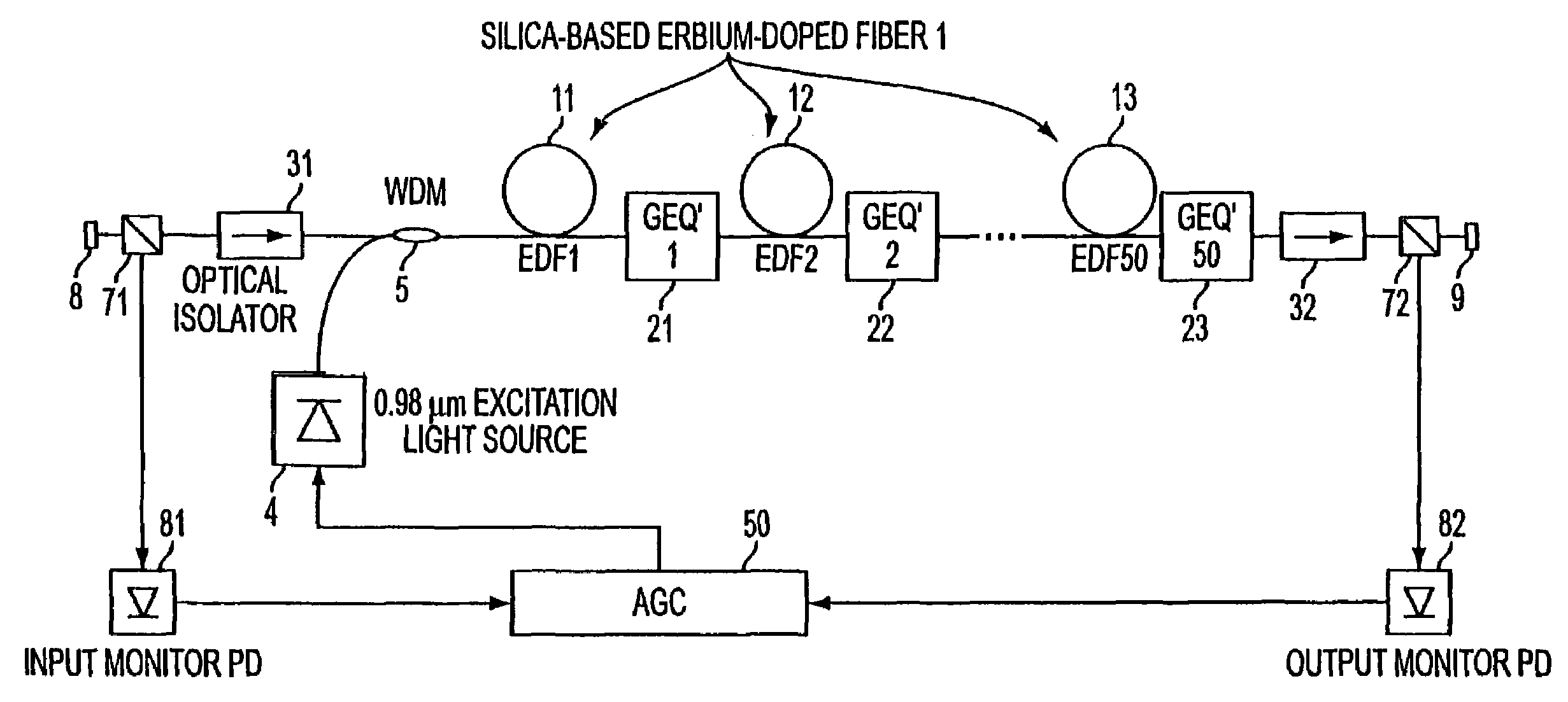 Optical amplification method and device usable with bands other than the C-band