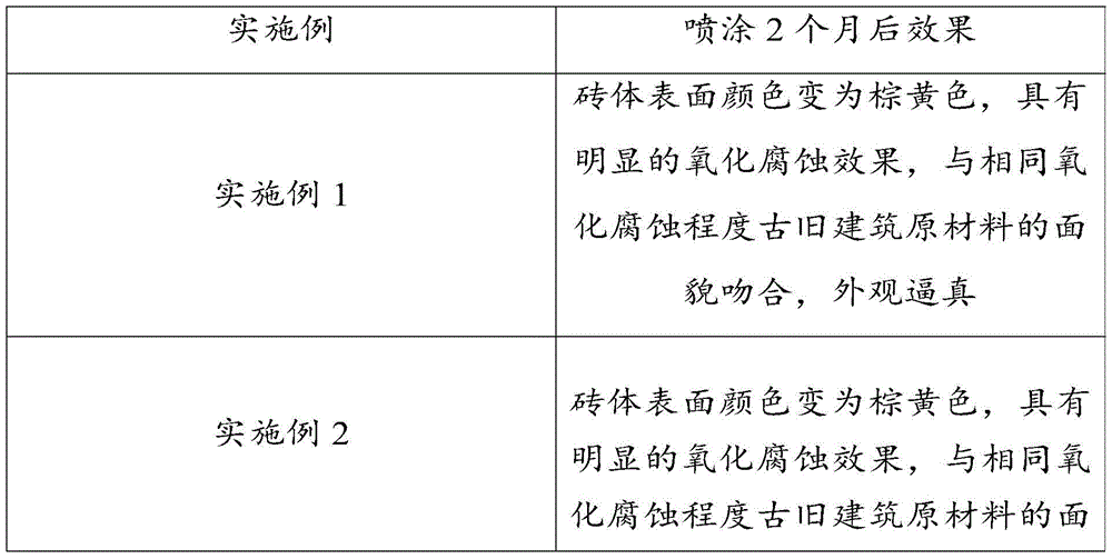 Antique paint and preparation method thereof