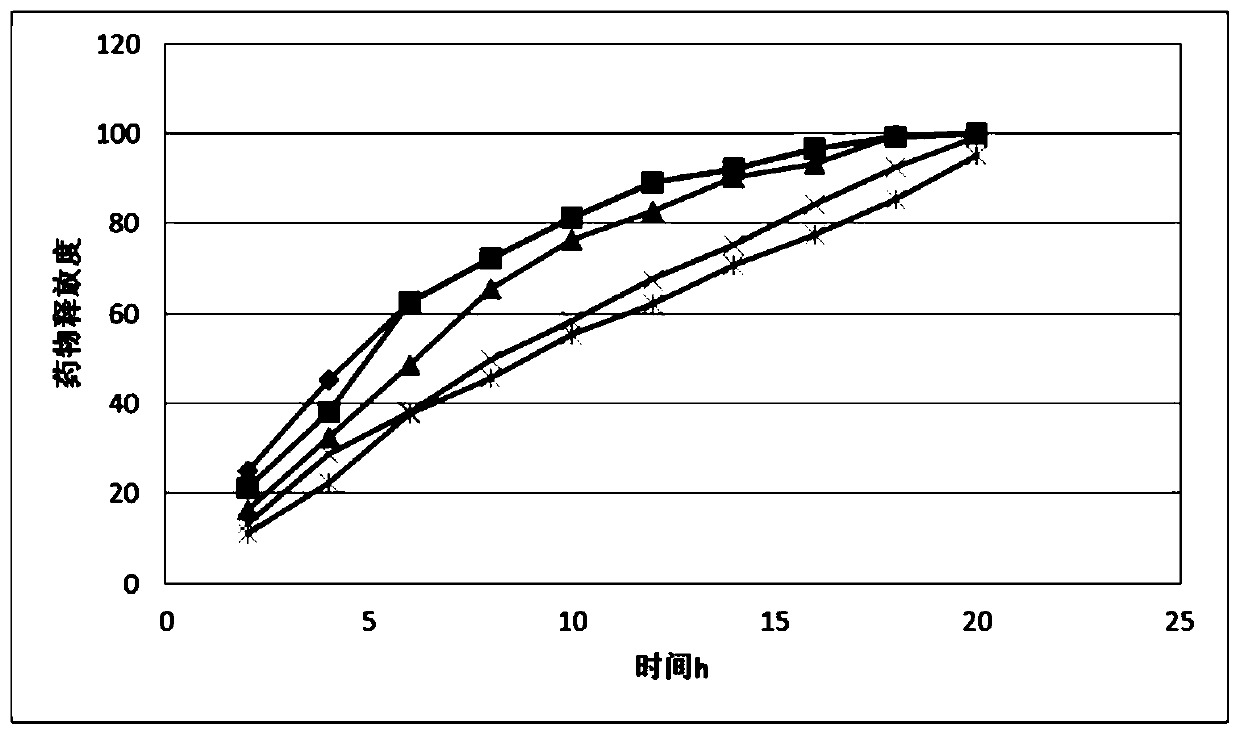 Metformin hydrochloride controlled-release tablet