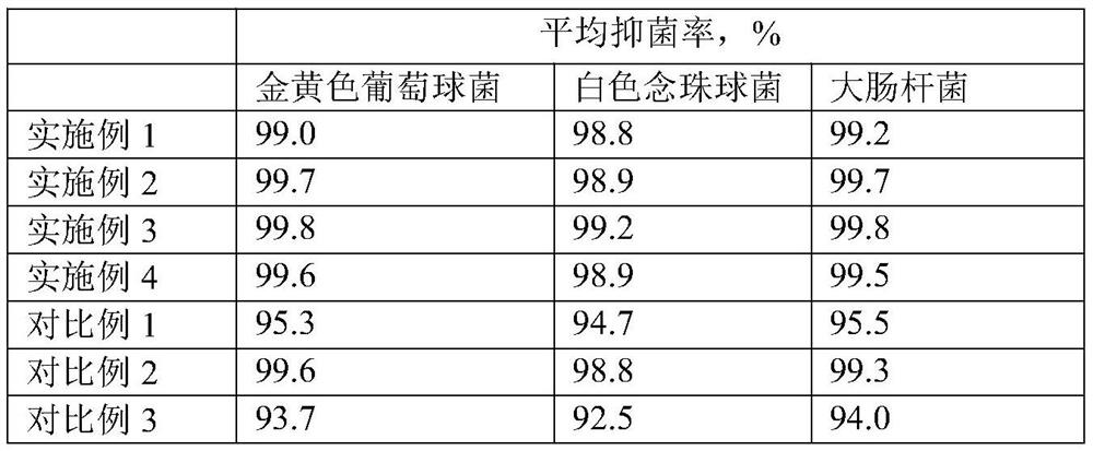 Highly waterproof antibacterial breathable sleeping bag and preparation method thereof