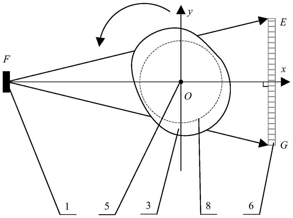 An Industrial Cone Beam CT Reconstruction Method in Offset Scanning Mode