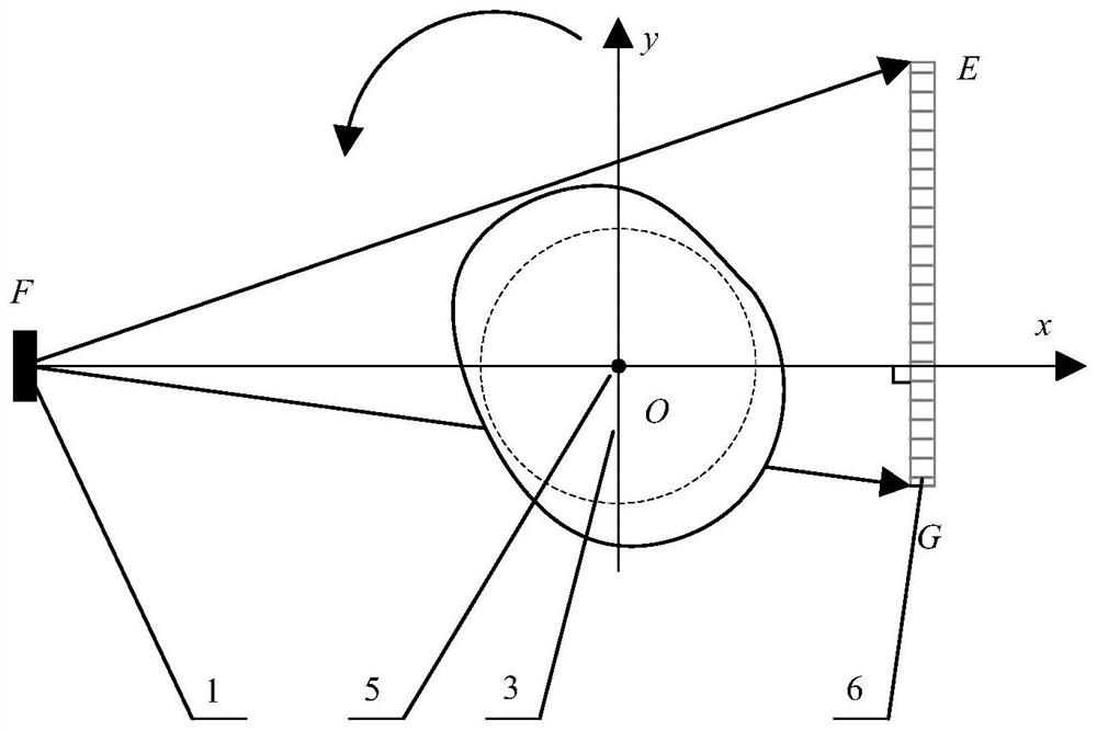 An Industrial Cone Beam CT Reconstruction Method in Offset Scanning Mode