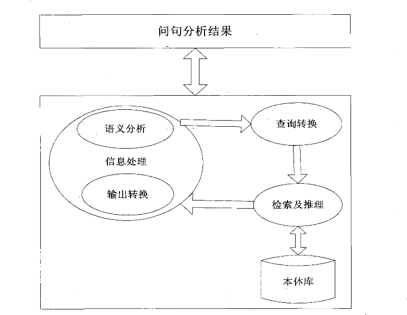 Tourism request-answer system answer abstracting method based on ontology reasoning