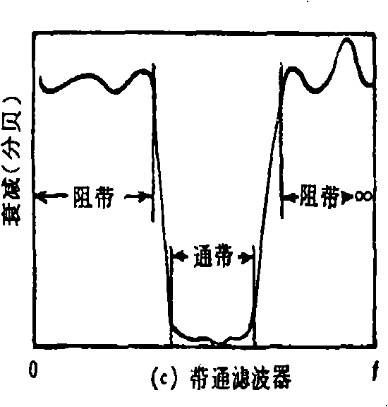 Cavity resonancer with temperature stabilization and compensation function