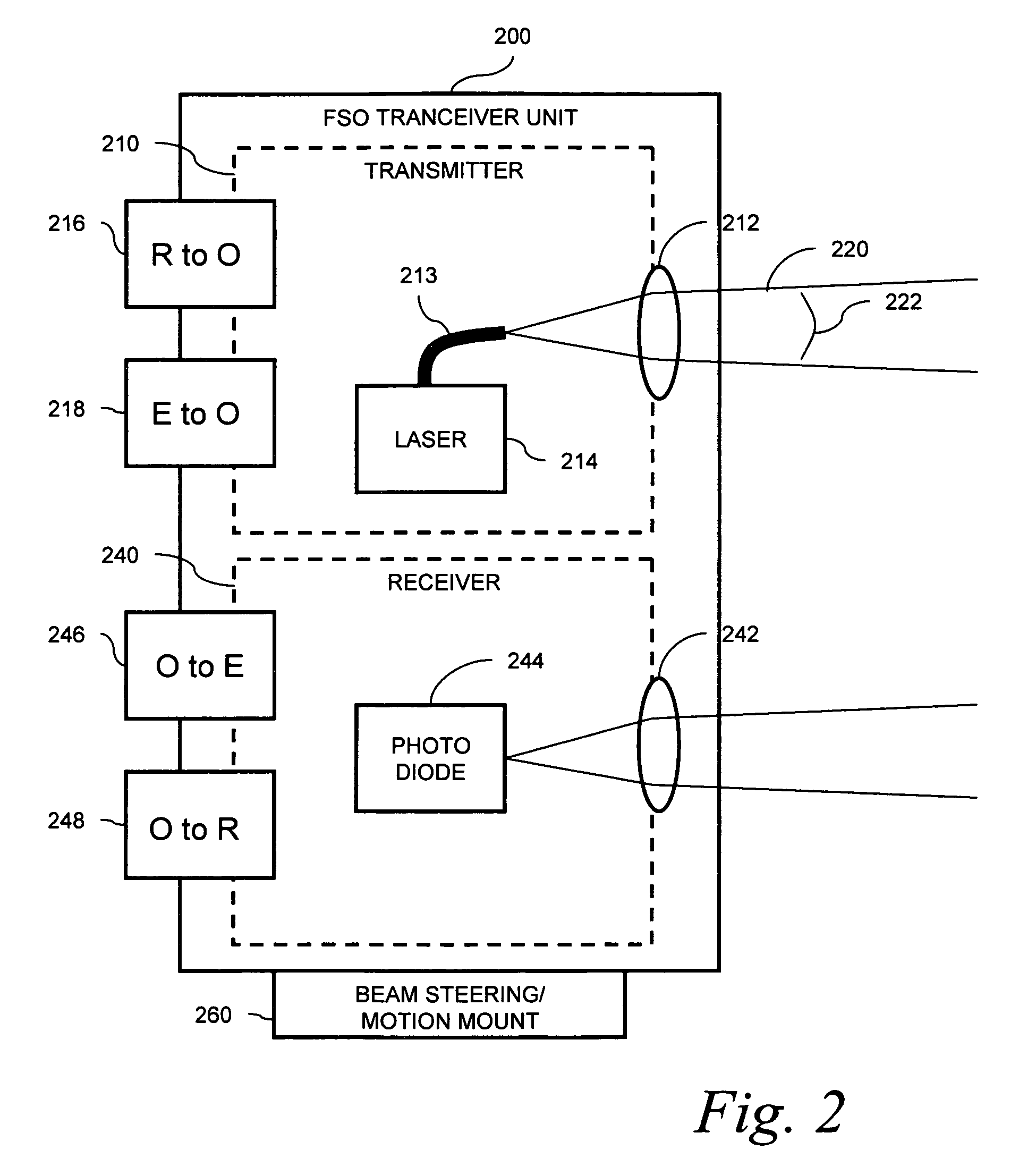 Enterprise cognitive radio integrated with laser communications