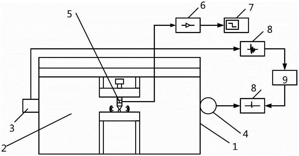 Detection and verification method and system for partial discharge ultrasonic sensor of power transformer