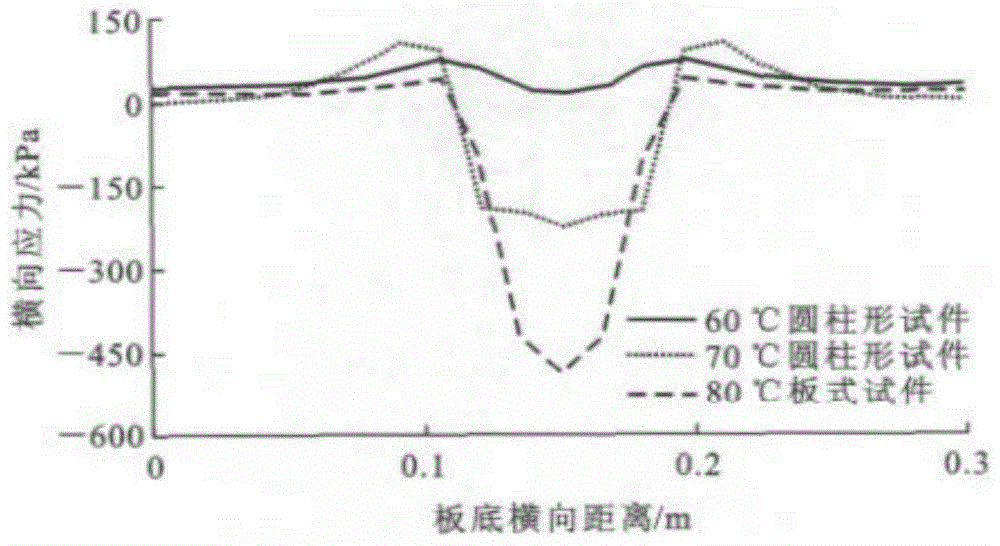 A method for testing and evaluating the quality of asphalt pavement construction