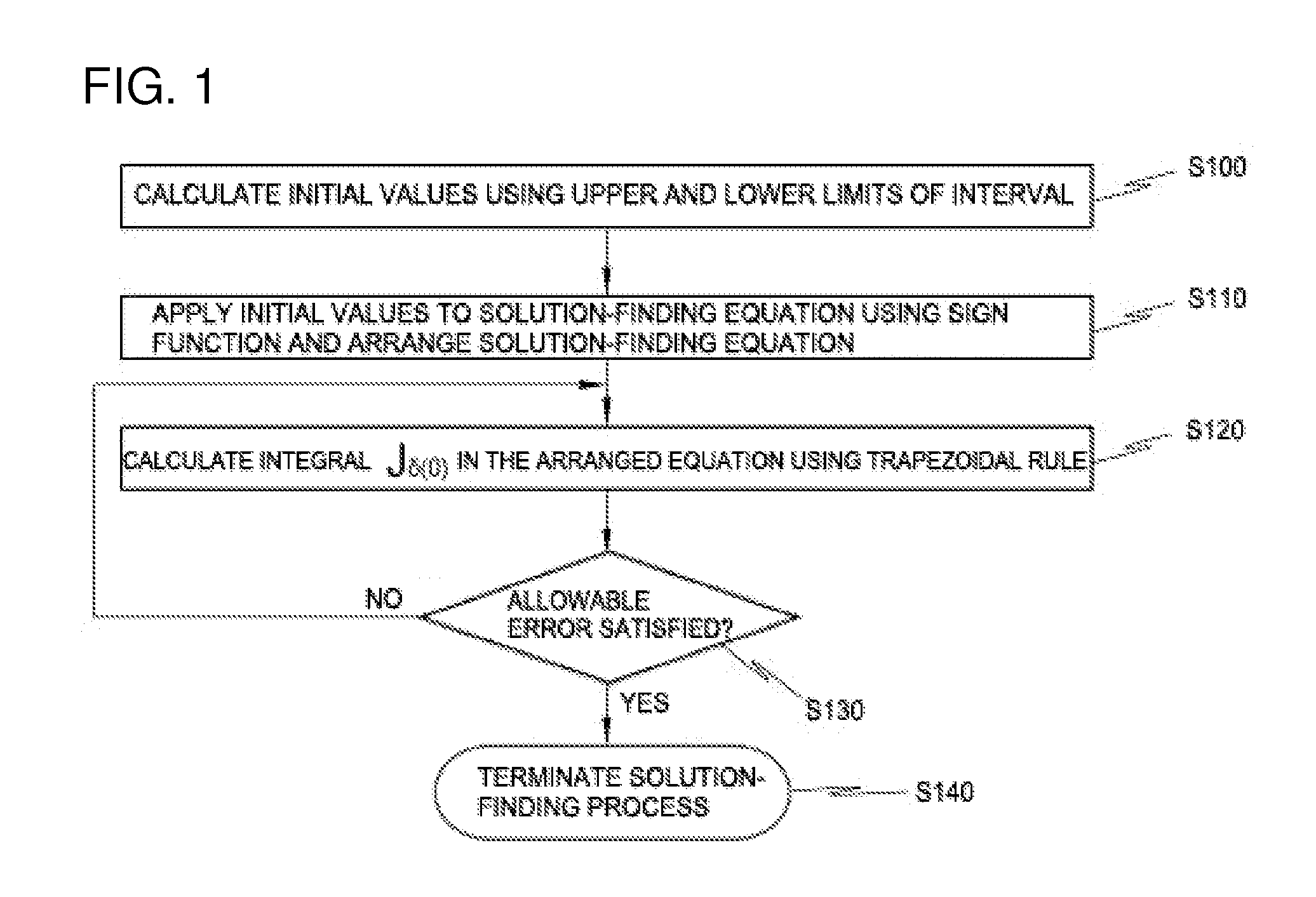 Method of finding solution of equation and recording medium storing program for implementing the same