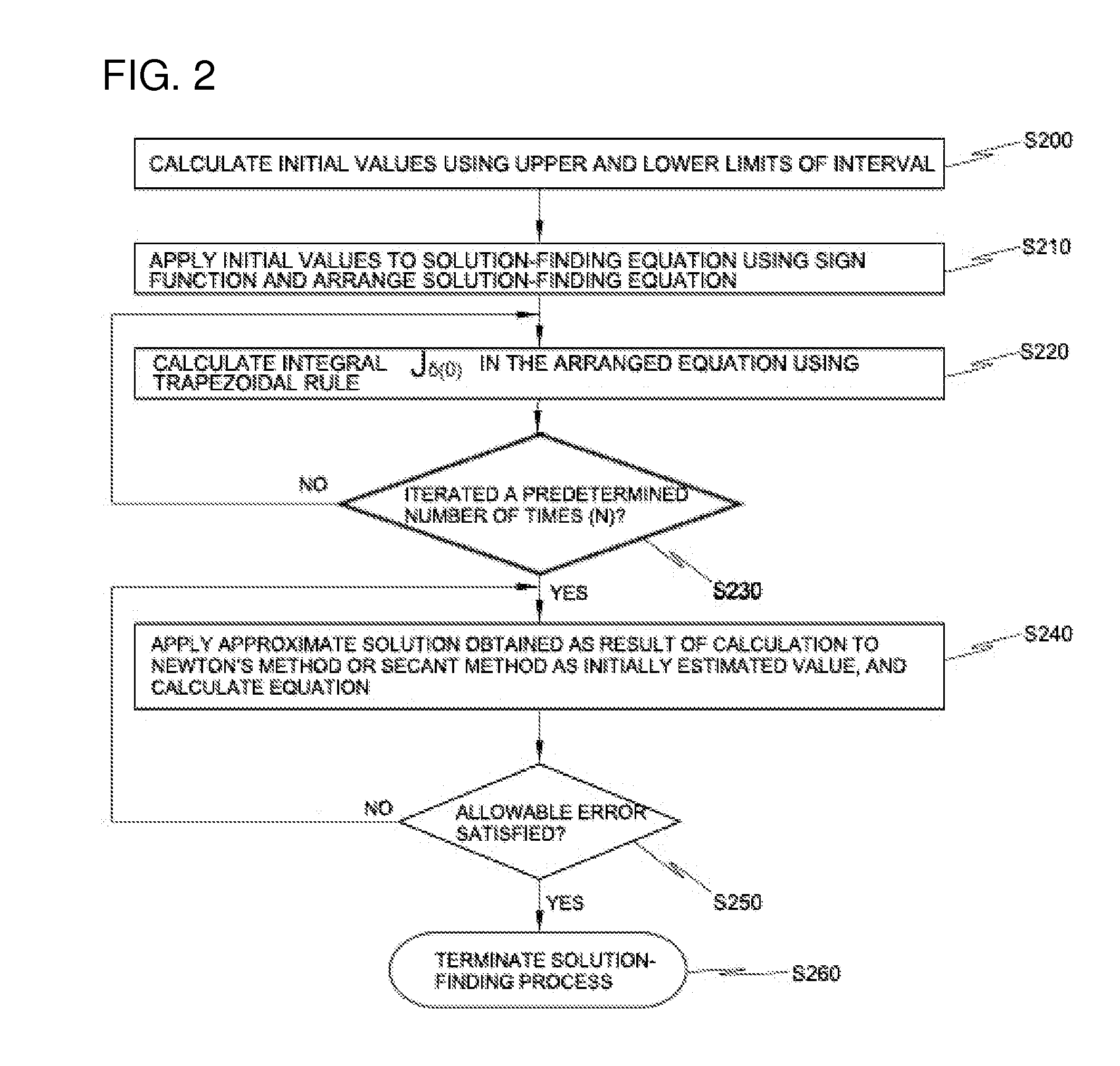 Method of finding solution of equation and recording medium storing program for implementing the same