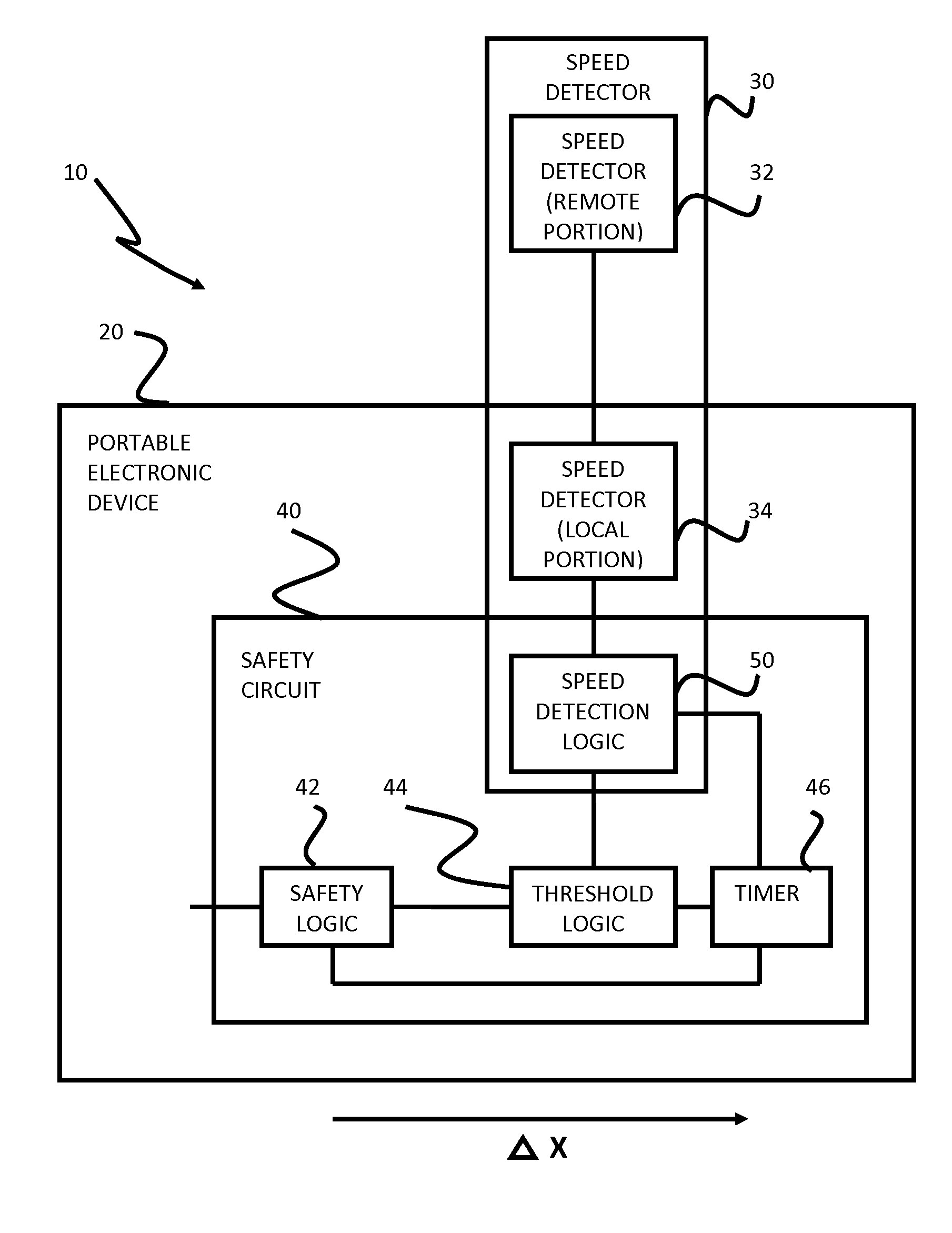 Safety features for portable electronic device