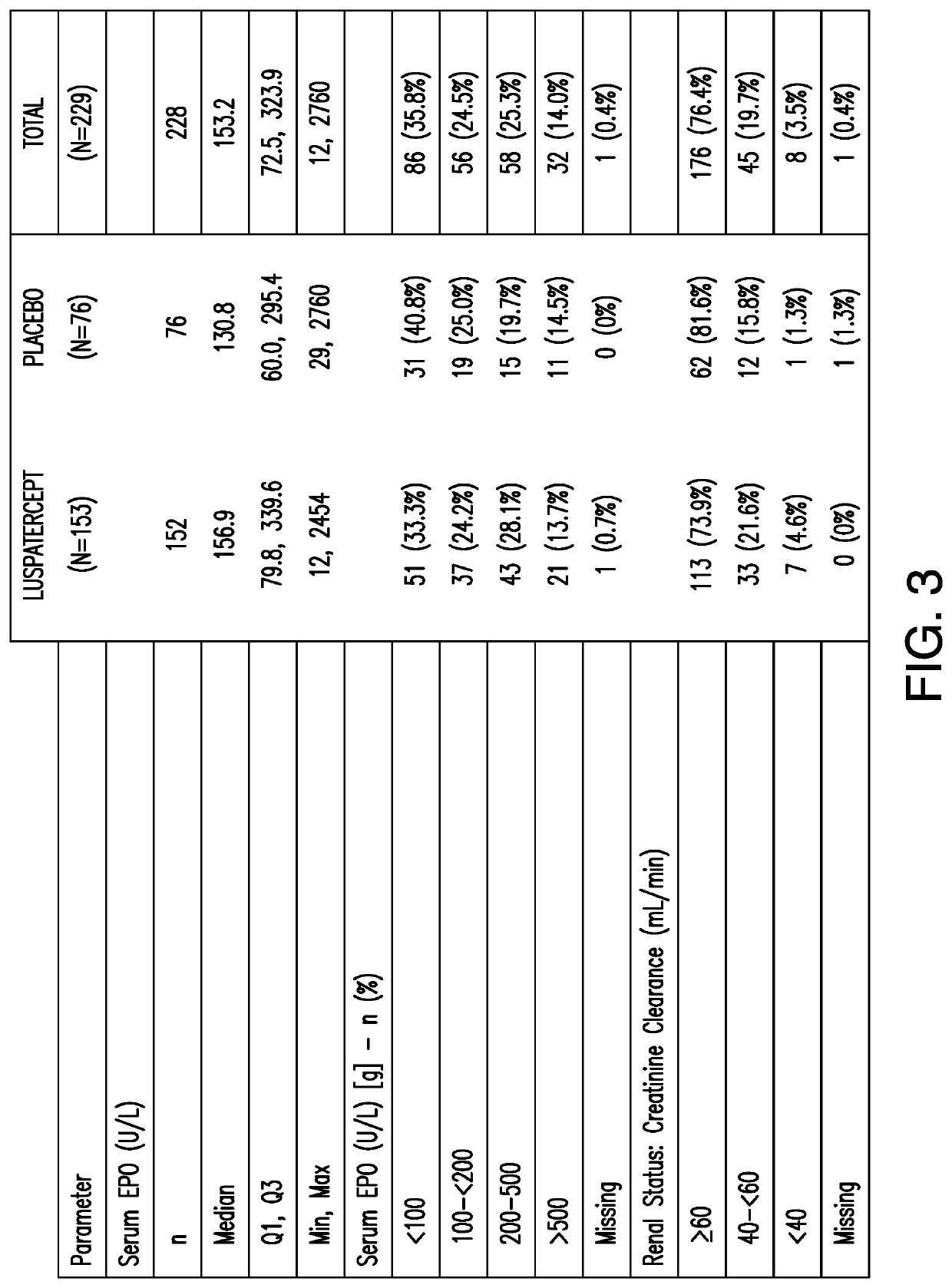 TREATMENT OF ANEMIA DUE TO VERY LOW, LOW, OR INTERMEDIATE RISK MYELODYSPLASTIC SYNDROMES IN SUBJECTS WITH RING SIDEROBLASTS USING ACTIVIN-ACTRll LIGAND TRAPS