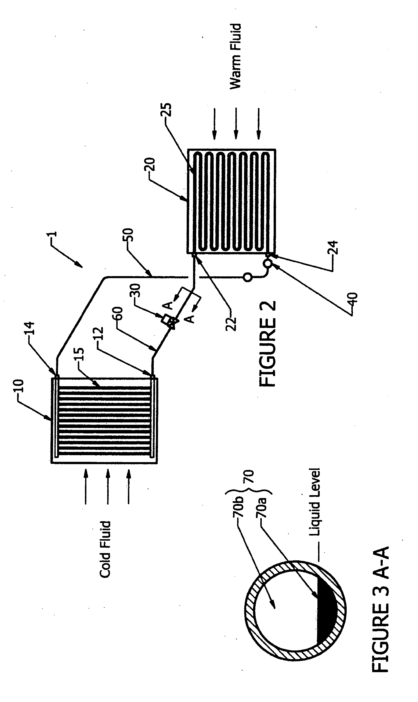 Thermosiphon having improved efficiency