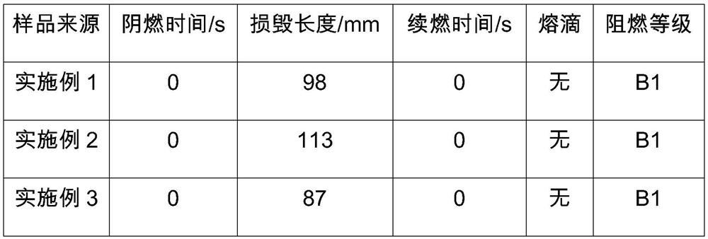 A kind of alginic acid derivative halogen-free flame-retardant fiber cloth and preparation method thereof