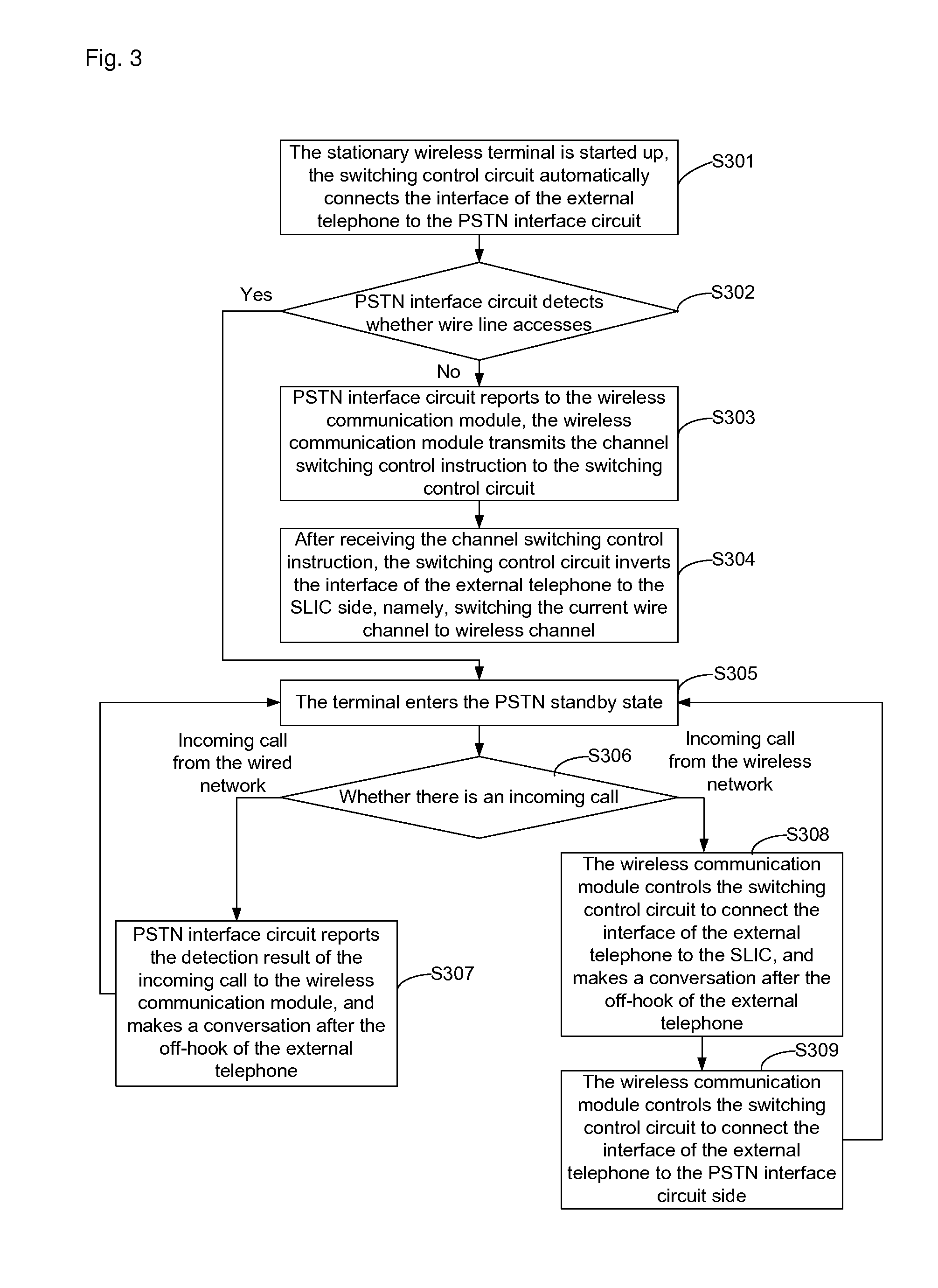 Stationary wireless terminal and switching method for automatically switching communication lines