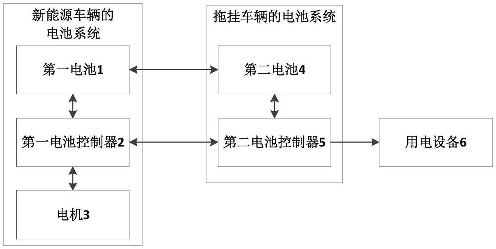 Charging and discharging control method for vehicle and trailer vehicle, vehicle control unit and vehicle