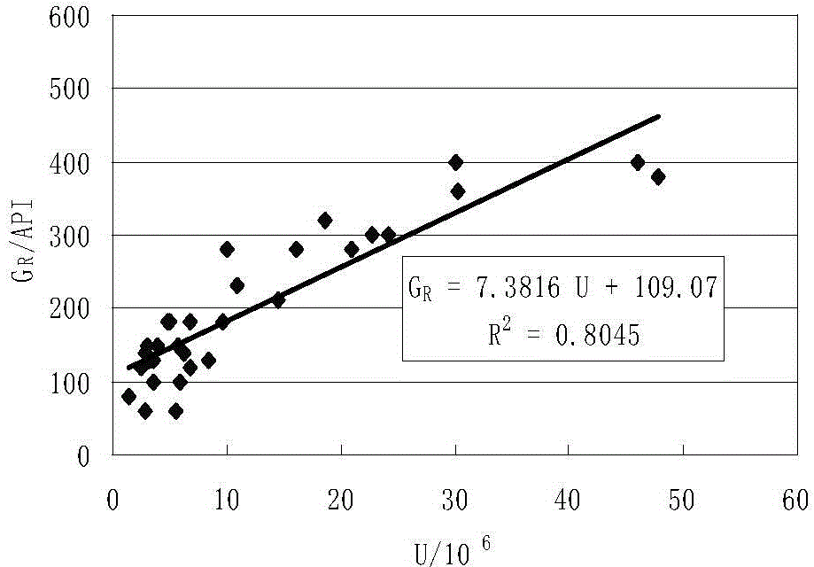 Method for determining content of uranium and organic carbon in uranium-rich hydrocarbon-source rocks