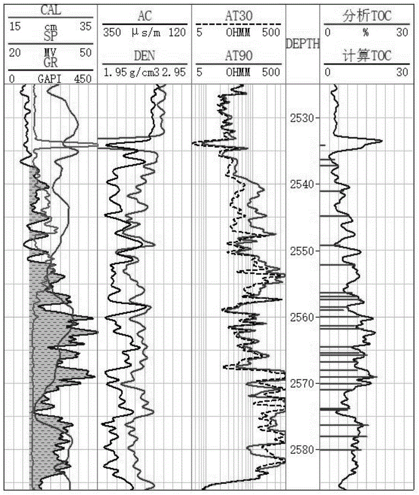 Method for determining content of uranium and organic carbon in uranium-rich hydrocarbon-source rocks