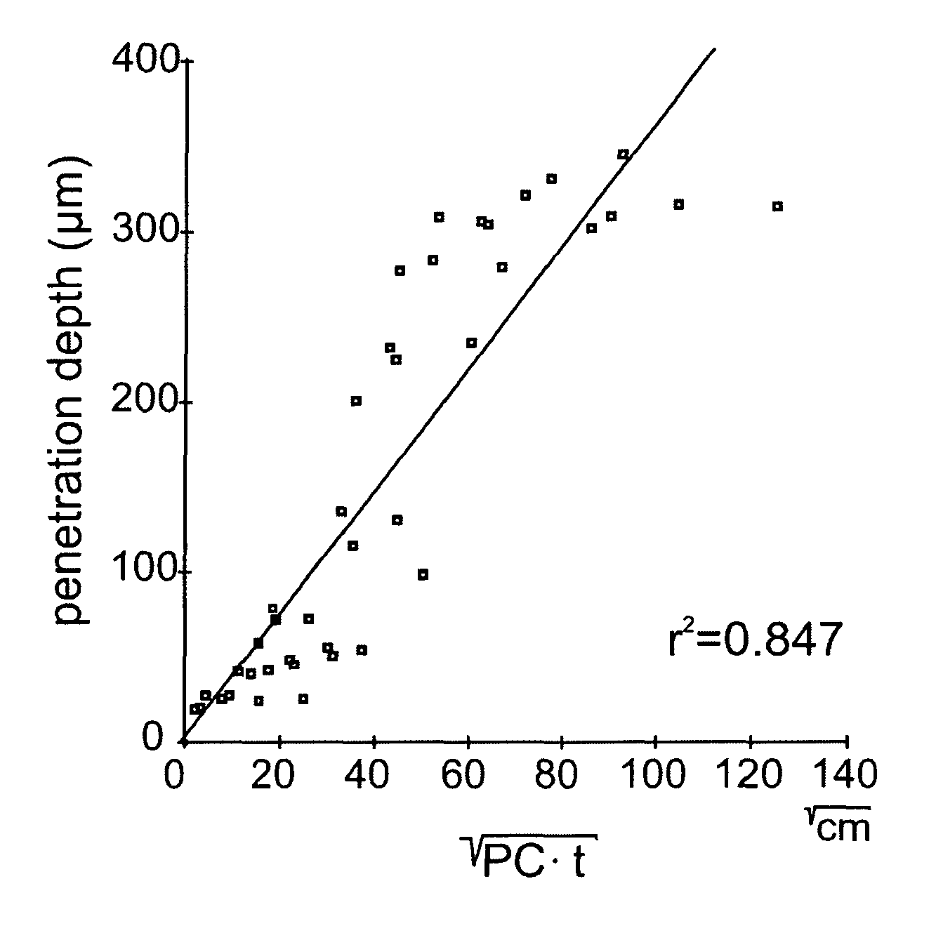 Method of infiltrating enamel lesions