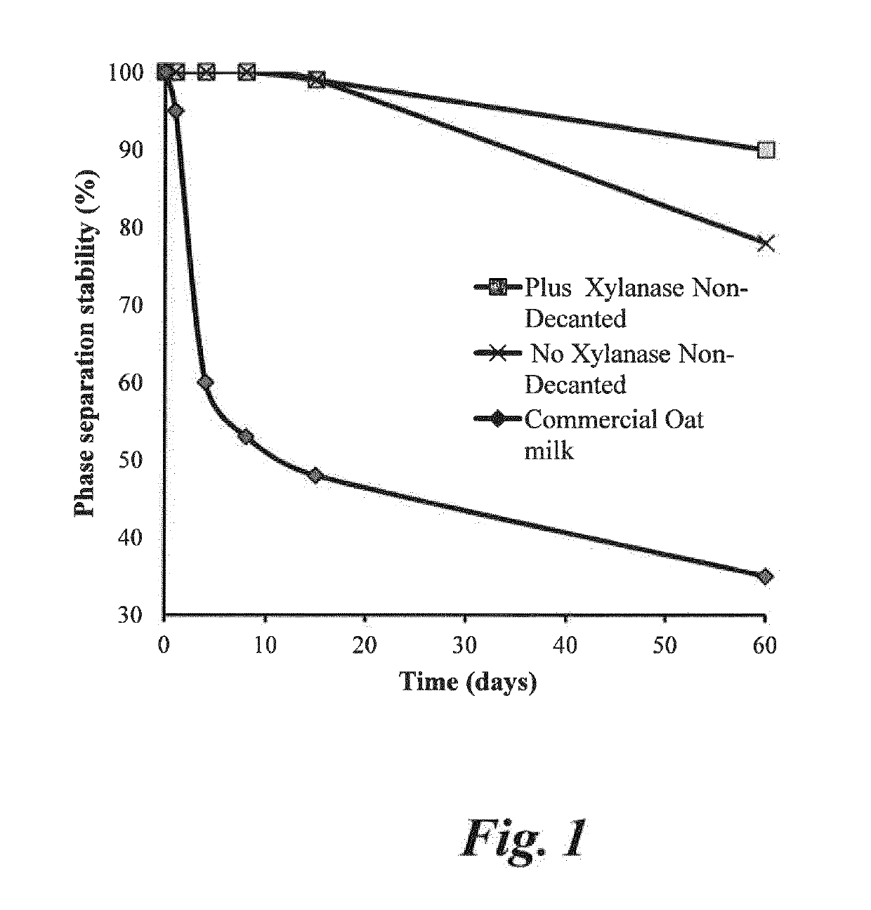 Method for Preparing a Liquid Oat Base and Products Prepared by the Method