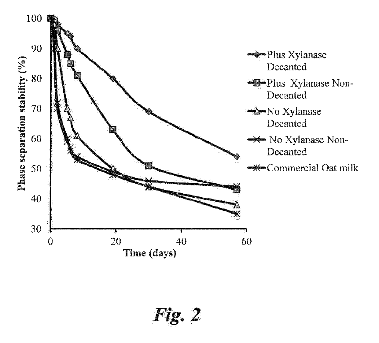 Method for Preparing a Liquid Oat Base and Products Prepared by the Method