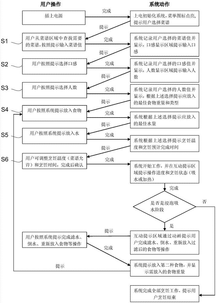 Cooking utensil and method for using cooking utensil to cook food