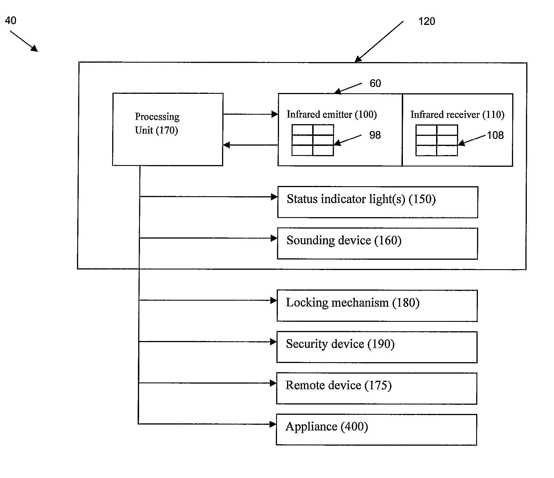 Method and device to securely open and close a passageway or access point