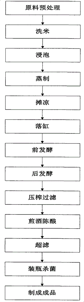 Preparation method of radix pseudostellariae health-care wine